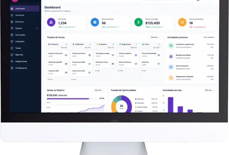 Business Intelligence InnMak